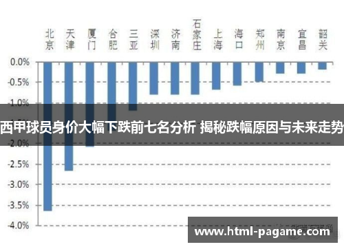 西甲球员身价大幅下跌前七名分析 揭秘跌幅原因与未来走势