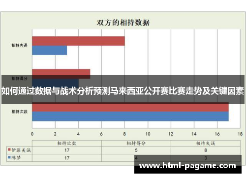 如何通过数据与战术分析预测马来西亚公开赛比赛走势及关键因素