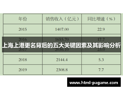 上海上港更名背后的五大关键因素及其影响分析