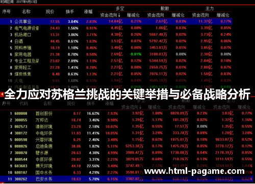 全力应对苏格兰挑战的关键举措与必备战略分析