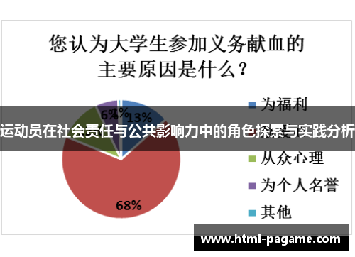 运动员在社会责任与公共影响力中的角色探索与实践分析