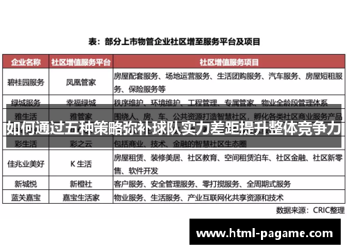 如何通过五种策略弥补球队实力差距提升整体竞争力