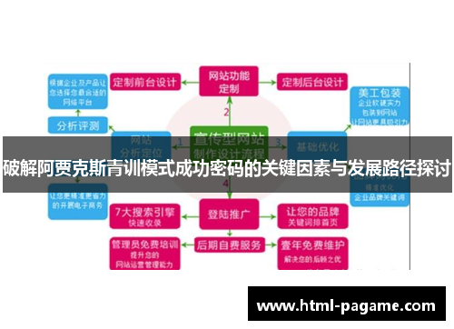 破解阿贾克斯青训模式成功密码的关键因素与发展路径探讨 破解阿贾克斯青训模式成功密码的关键因素与发展路径探讨